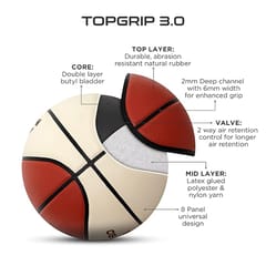 Nivia Top Grip Basketbll (Size-7)