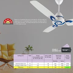 USHA Onio Lambda 1200MM BLDC 5 Star Energy Efflicient, Dust & Oil Resistant Ceiling Fan